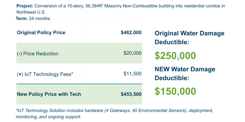 pricing samples